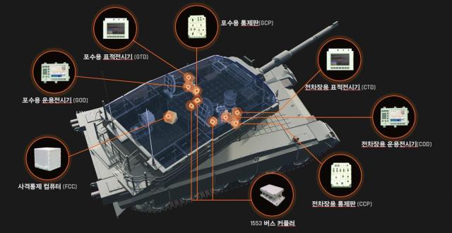 한화시스템이 공급하는 K2전차의 사격통제시스템 구성 이미지 사진한화시스템