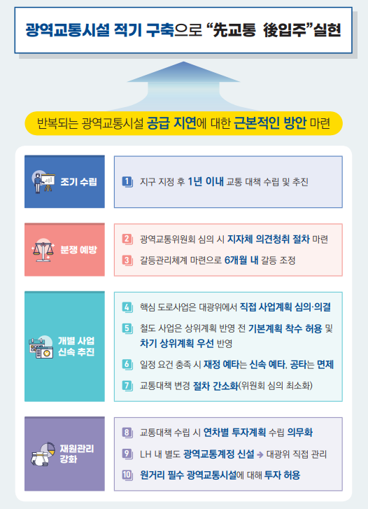 신도시 광역교통망 구축 방안 인포그래픽 사진국토교통부