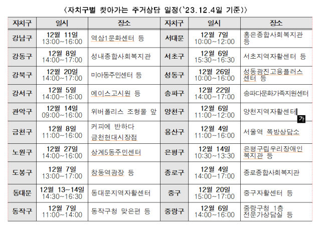 해당계획은 장소 등 여건에 따라 변경될 수 있으니 방문하기 전 반드시 해당 자치구 주거안심종합센터 주거상담소에 문의하거나 서울주거상담 홈페이지wwwseoulhousingkr에서 확인해야 한다사진서울주택도시공사