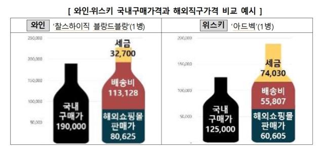 그래픽한국소비자원