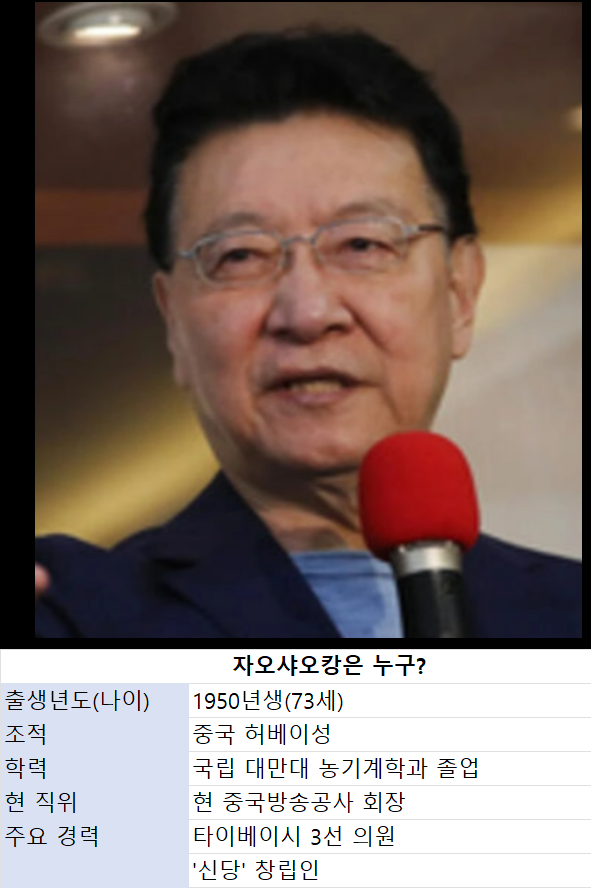 대만 국민당 총통후보 허우유이의 러닝메이트 자오샤오캉