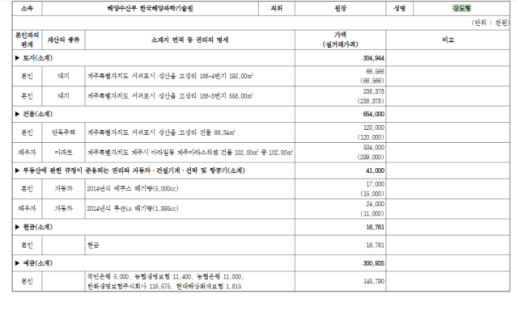 [단독] 강도형 해수장관 후보자, 뒤늦게 재산신고...기관장 시절 누락  