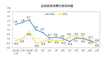 中, 글로벌 금융위기 후 14년 만의 물가 위기…디플레 우려 고조  