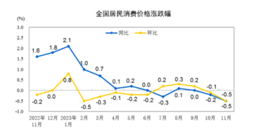 中, 글로벌 금융위기 후 14년 만의 물가 위기…디플레 우려 고조  