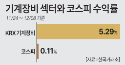 자료한국거래소