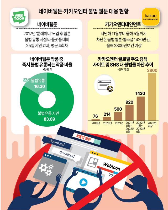 그래픽아주경제 편집부