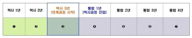 사진KAIST