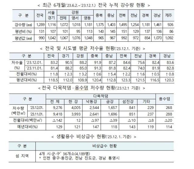 사진행안부