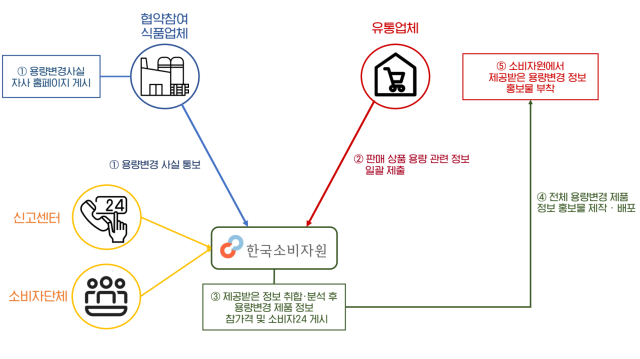 사진공정거래위원회