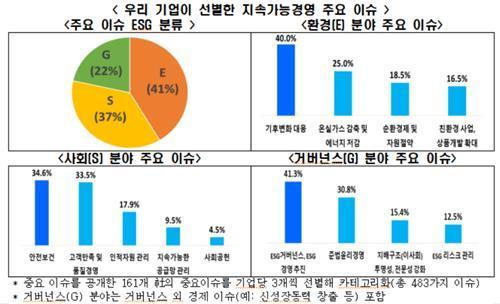 ESG 경영 주요 이슈 사진한경협