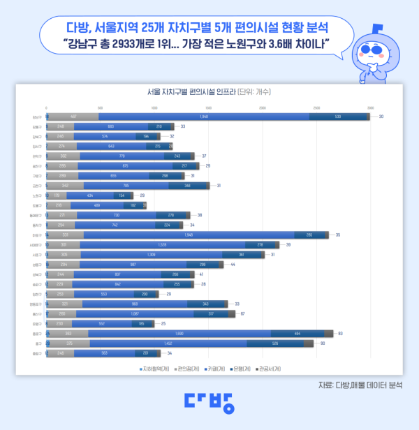 사진다방