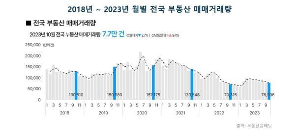 사진부동산플래닛