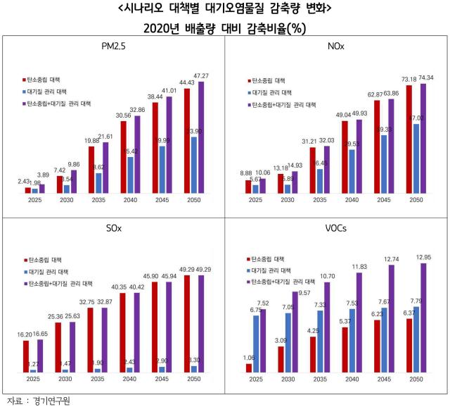 사진경기도