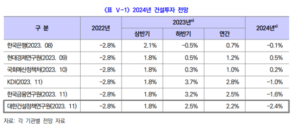 사진대한건설정책연구원