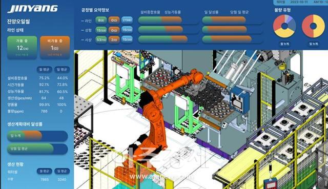 대구시는 대구경북디자인센터에서 메타버스 기반 지역중소기업 제조공정 혁신지원사업 성과공유회를 개최한다 사진대구시