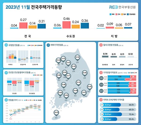 사진한국부동산원