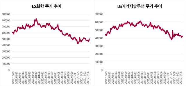 자료한국거래소