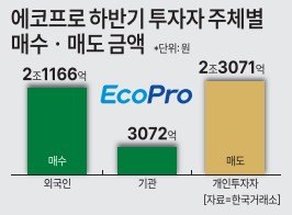 자료한국거래소