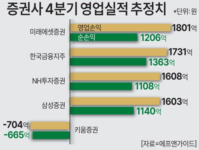 그래픽정용석 기자