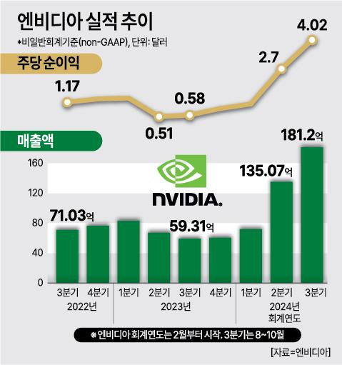 사진아주경제DB