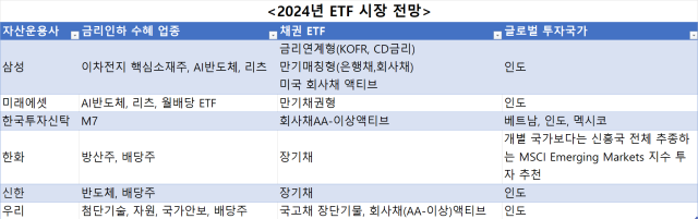 그래픽각 운용사