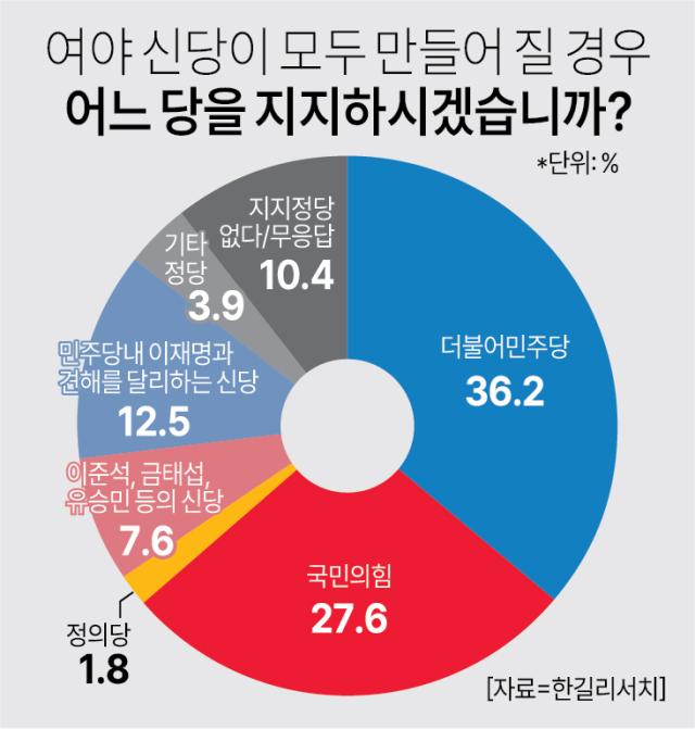 자료한길리서치