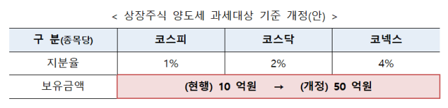 자료기획재정부