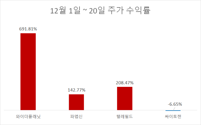 자료한국거래소