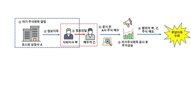 자료금융위원회