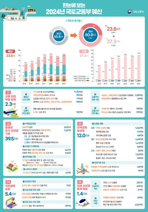 사진국토교통부