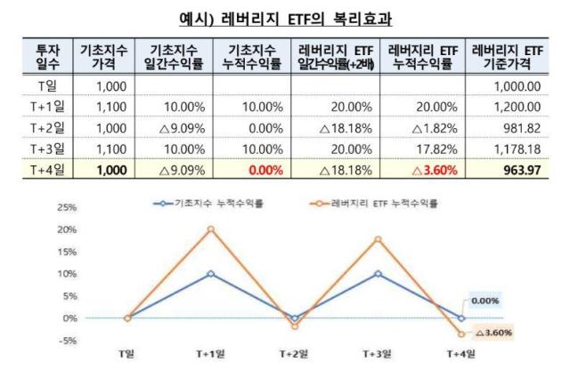 자료금융감독원