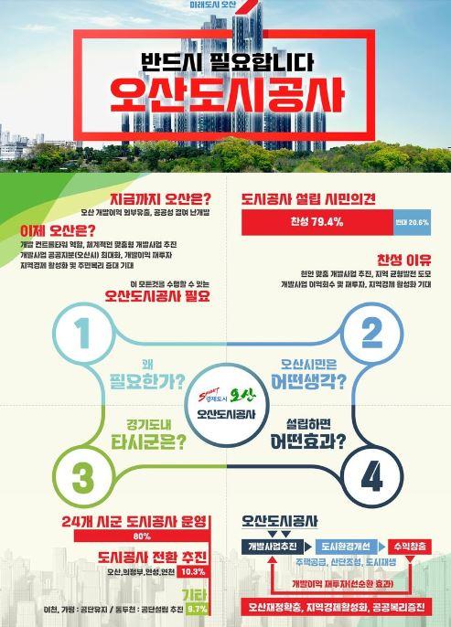 사진이권재 시장 SNS 갈무리