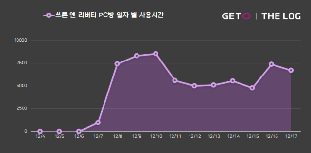 출처더 로그