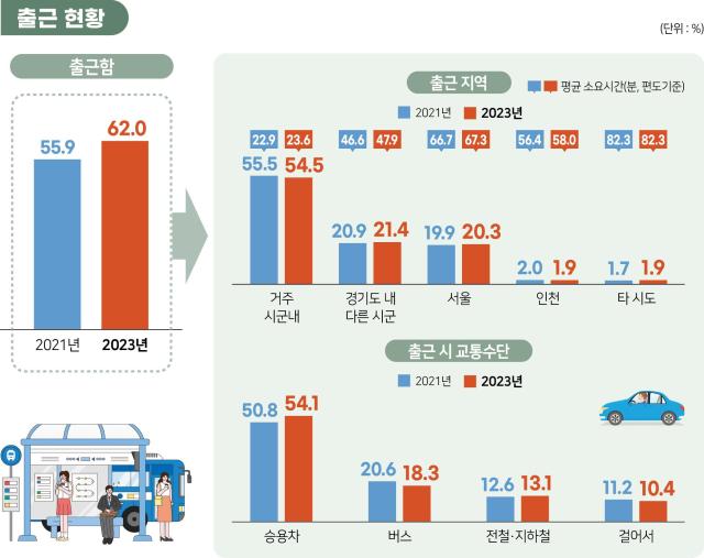 사진경기도