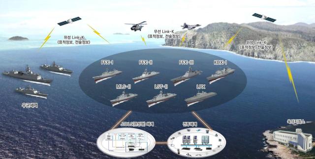 한화시스템이 개발에 착수한 JTDLS 완성형 함정 7종 체계 개념도 사진한화시스템