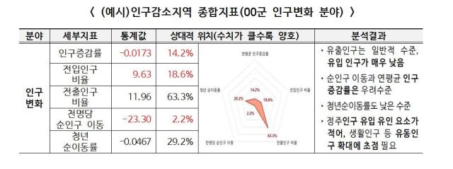 사진행안부