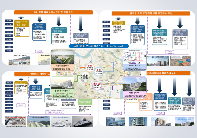 경남 김해시가 첨단산업 4대 클러스터를 중심으로 산업지도를 재편한다 사진김해시