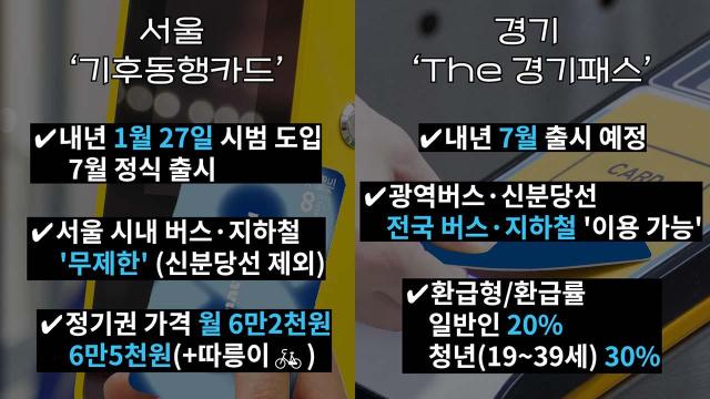 서울시 기후동행카드와 경기도 더경기패스 비교 그래픽김다인·최은솔 수습기자