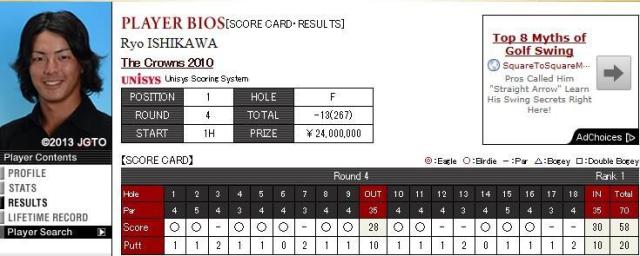 이시카와 료의 일본골프투어JGTO 기록 이시카와는 2010년 JGTO 크라운스 최종 4라운드에서 12언더파 68타를 기록했다 이는 세계 골프에서 기록된 첫 번째 58타다 사진JGTO 누리집