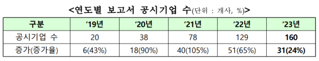 자료한국거래소