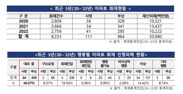 사진행안부