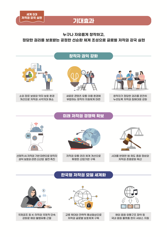 사진문화체육관광부