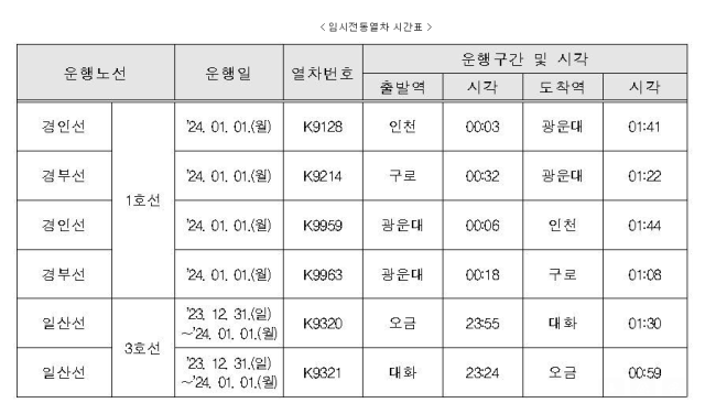 임시전동열차 시간표 사진코레일