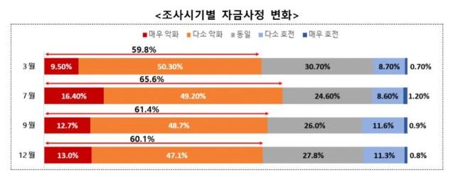 사진한국무역협회