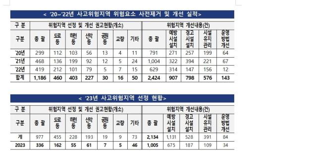 사진 소방청