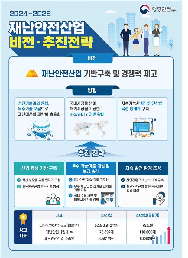 사진행안부