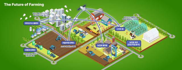 LS엠트론이 제안하는 미래 농업 CFACarbon Free Agriculture 이미지 사진LS엠트론