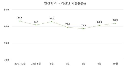 사진안산상공회의소