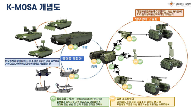 사진국방부