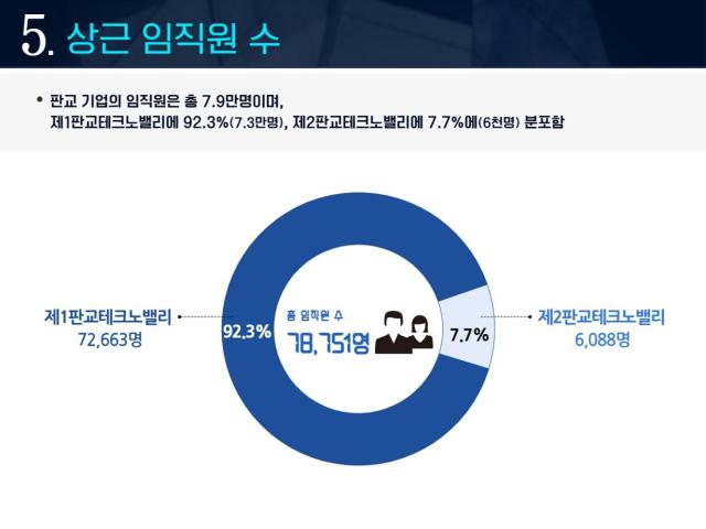 사진경기도